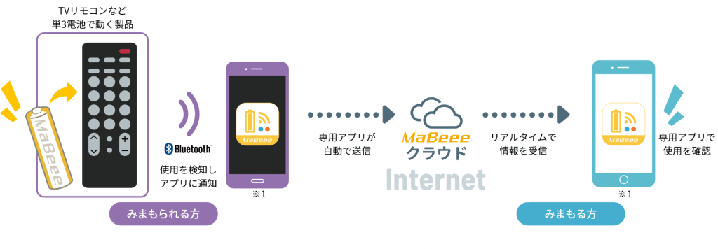 Mabeee 見守り電池